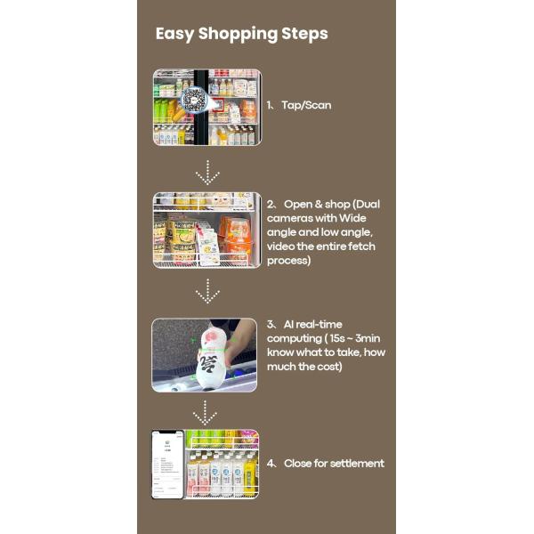 AI Vending Machine Kit for Fridge Conversion with Card Reader