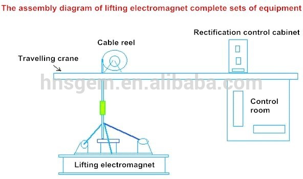 Fully Sealed Electric Lifting Magnets High Humidity Proof Great Suction Ability