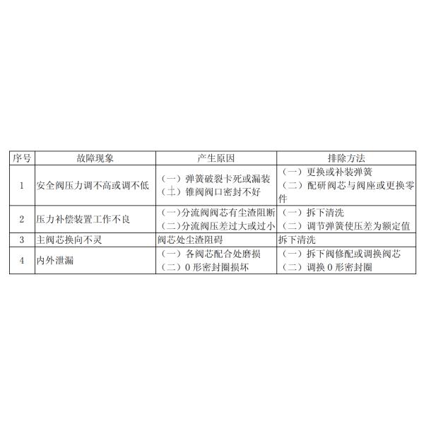 OVERFLOW PRINCIPLE OF MANUAL PROPORTIONAL FLOW COMPOUND VALVE CSBF-G25 FOR WINDLASS MATERIAL - CAST IRON
