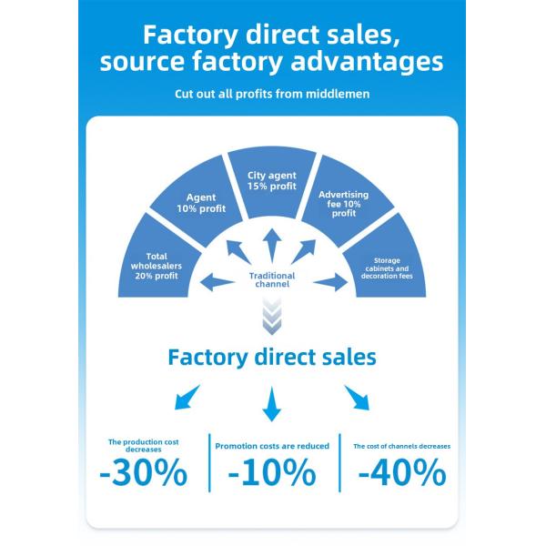 Customizable Android Industrial Tablet PC with I7 Processor and Capacitive Touch Monitor