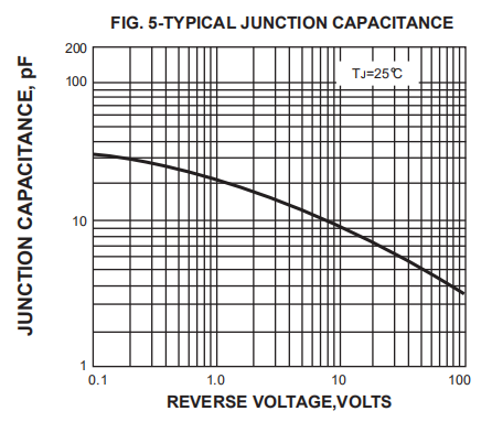 RS1MF High Current SMD Fast Recovery Diode SMD Frd Diode SMAF Package