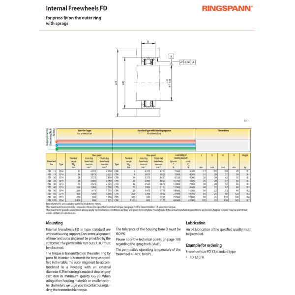 alternative RINGSPANN high quality R&B brand FD50 sprag freewheel roller chain clutch