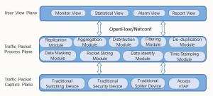 Wholesale NetTAP® SDN Technology - Innovative Application of Network Traffic Control Visibility Part 2 from china suppliers