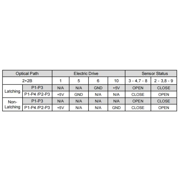 Metropolitan Area Network 2×2 Optical Bypass Switch For Configurable OADM