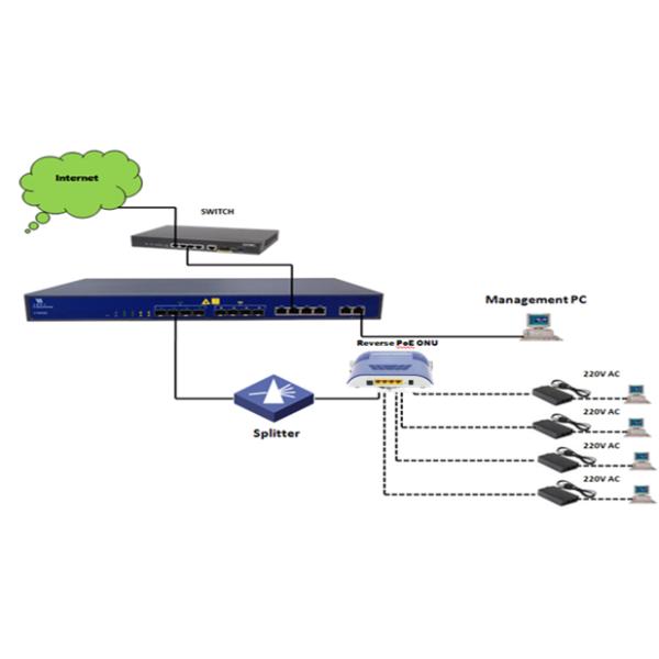 V2810E-4PD 4FE EPON ONU Network Device Reverse PoE For Fiber Optic Router