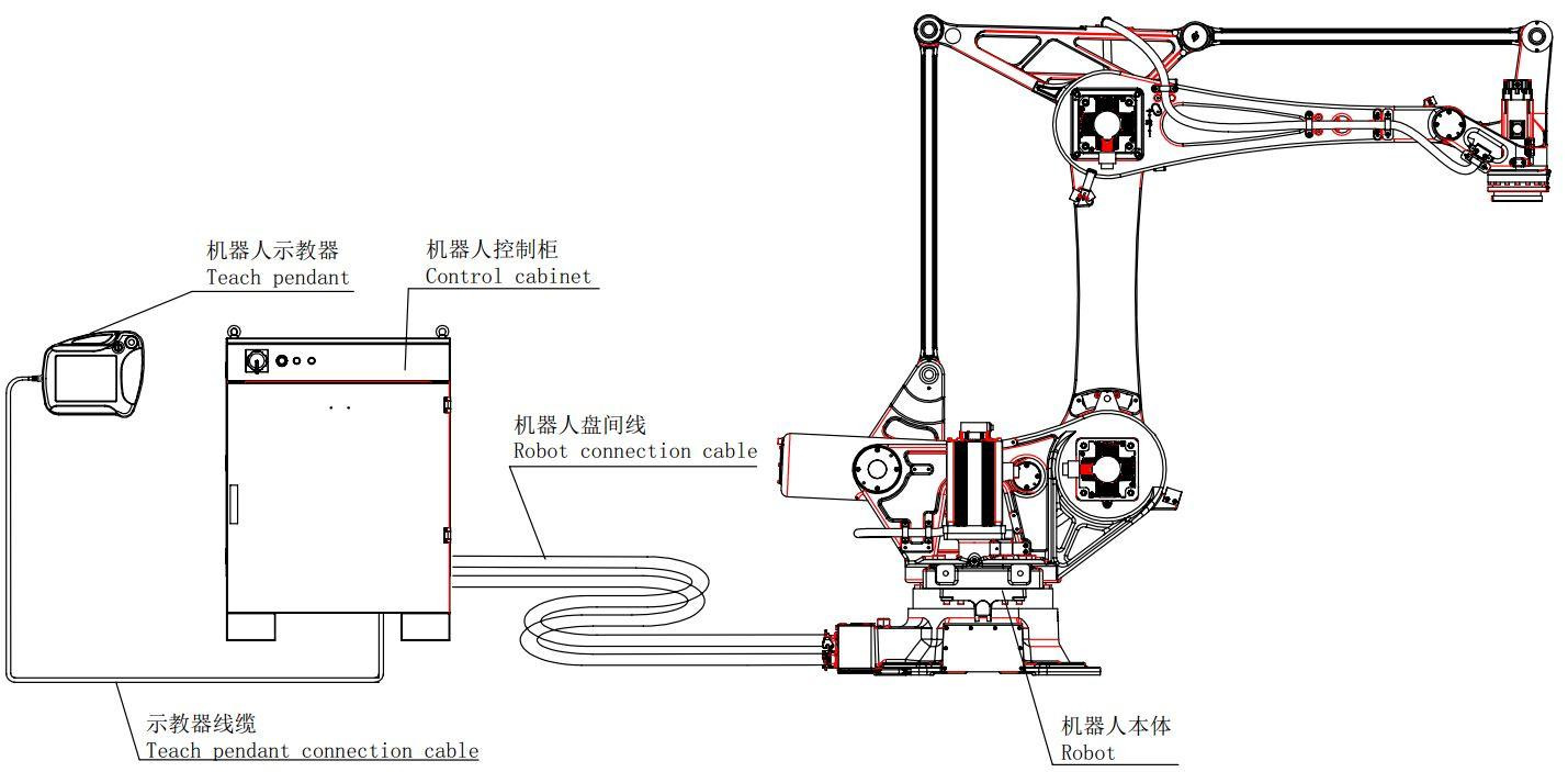Palletizing Robot In Handling Operations Intelligent Palletizing Application For Logistics Cement Food And Beverage ER130-4-2800