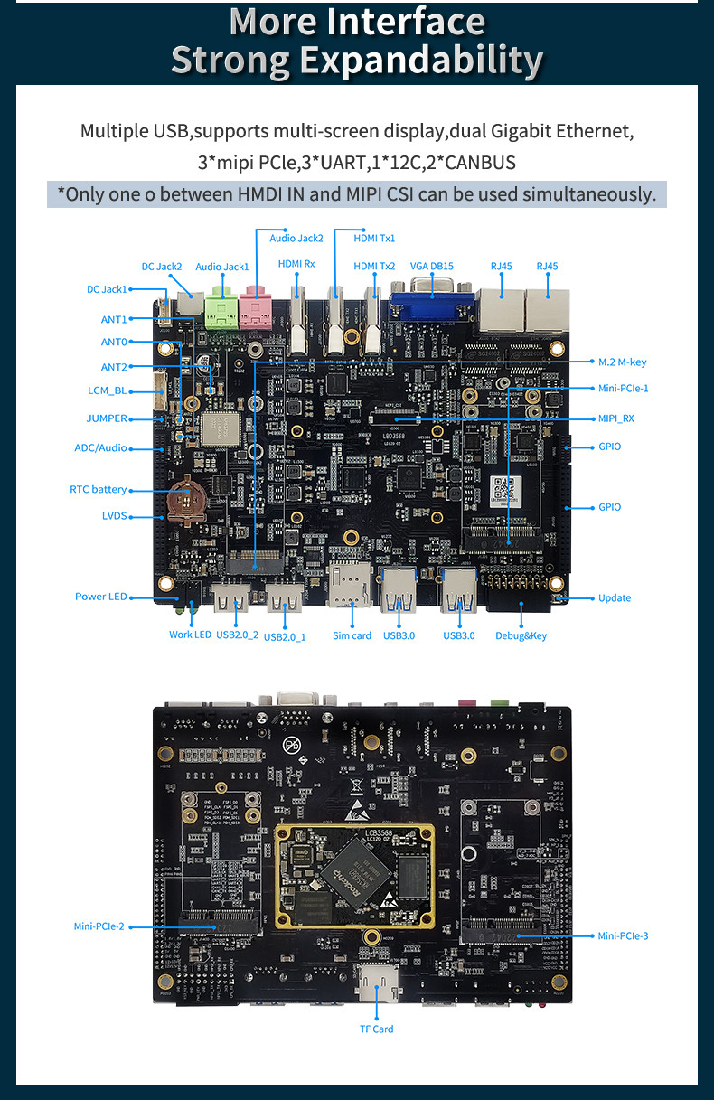 Neardi RK3568 Linux Development Board LKD3568 High Performance Single Board Computer
