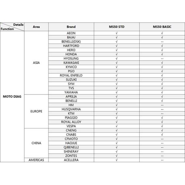 OBDSTAR Motorcycle M019 M028 M030 Adapters plus Upgrade Authorization for MS50 Basic Version Upgrade to MS50 Standard Version