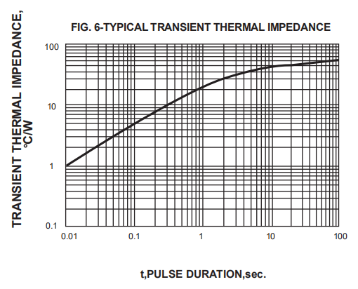 RS1MF High Current SMD Fast Recovery Diode SMD Frd Diode SMAF Package