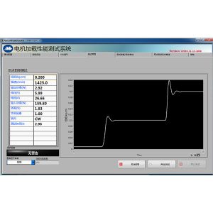 Dynamometer Loading Test System