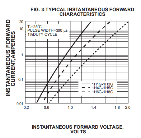 Glass Passivated R 1 High Efficiency Rectifier Diode 1A 50V To 1000V 1H1 THRU 1H8