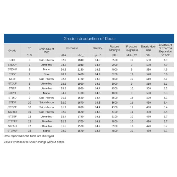 PM Tungsten Carbid Rods Carbide Milling Cutter ST25F ST20F ST12F
