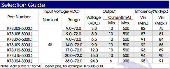 K78U15-500L Power IC Module K78U Mornsun DC DC Converter Straight Pin
