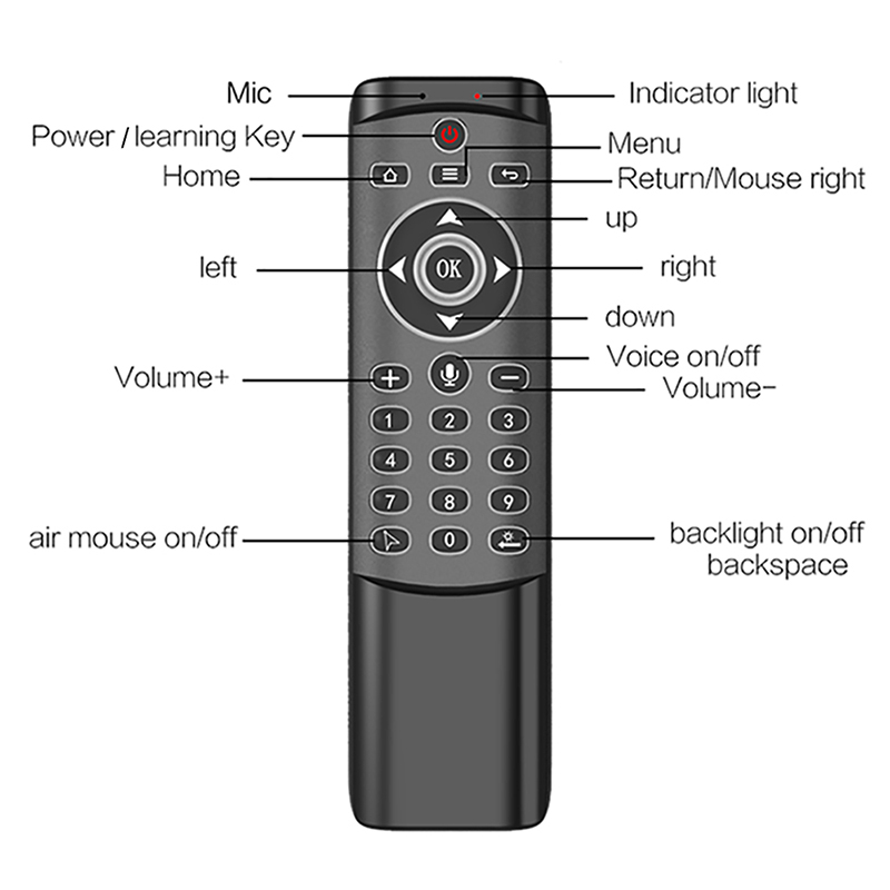 MT1 Backlight Wireless Voice Control With IR Learning 2.4G Wireless Remote Control Fly Air Mouse Backlit For X96 Android