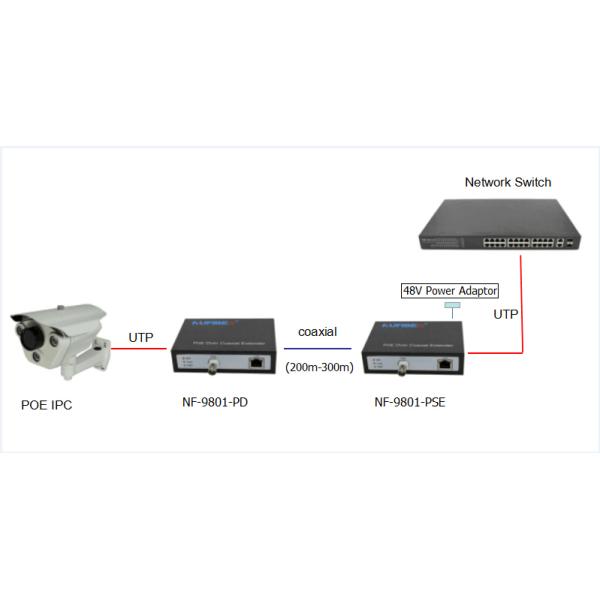 NF-9801PSE/PD POE Ethernet Over Coax Extender For CCTV IP Camera EOC POC POE Ethernet over Coaxial Extender