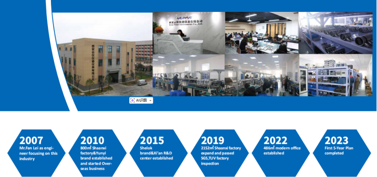 Digital Flow Meter Integrating Variable Area Water Flowmeter Technology with Inline Ultrasonic Measurement for Precision