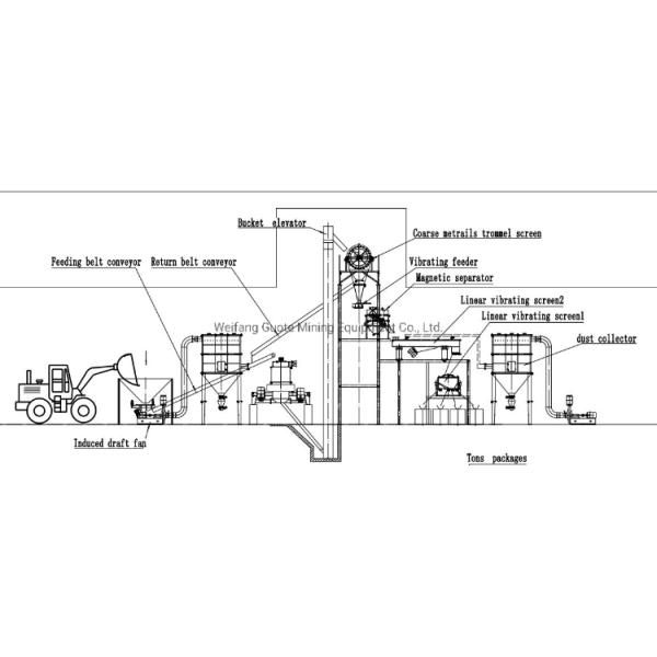 2023 Guote Vertical Impact Crusher for Energy Mining Weifang Guote Other name Crusher
