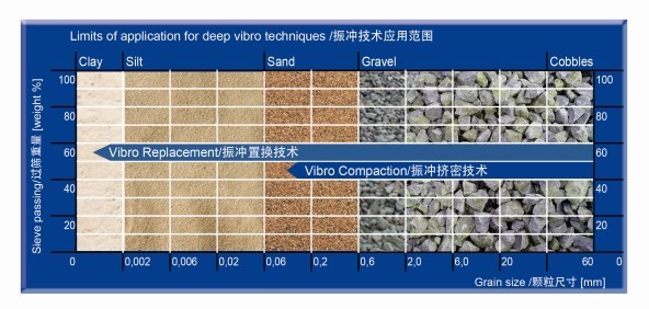 Professional Vibroflotation Compaction Piling Machine With Powerful Motor BJV75E-426