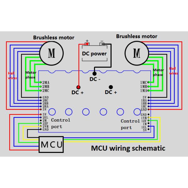JUYI 12-36V DC 3 Phase BLDC Motor Driver For Wheelchair / Electric Skateboard Motor Controller 15ABoard