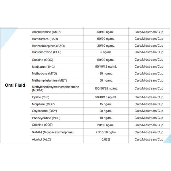 CE Marked Saliva Test Cup One Step Rapid Drug Saliva Screening Test
