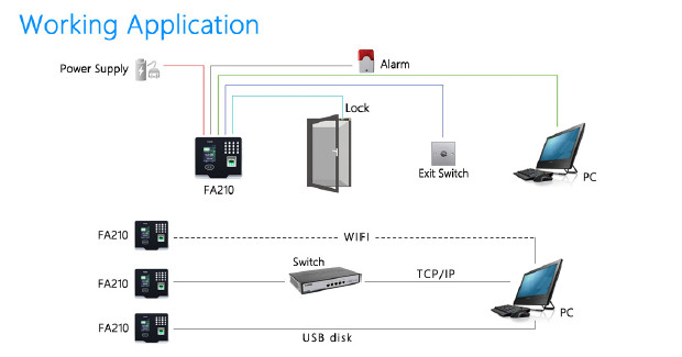 Fa210 PLUS Face Fingerprint Time Attendance And Access Control Device With New Firmware