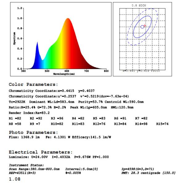 Bendable 50W Waterproof LED Strip Lights Wall Washer Light IP67