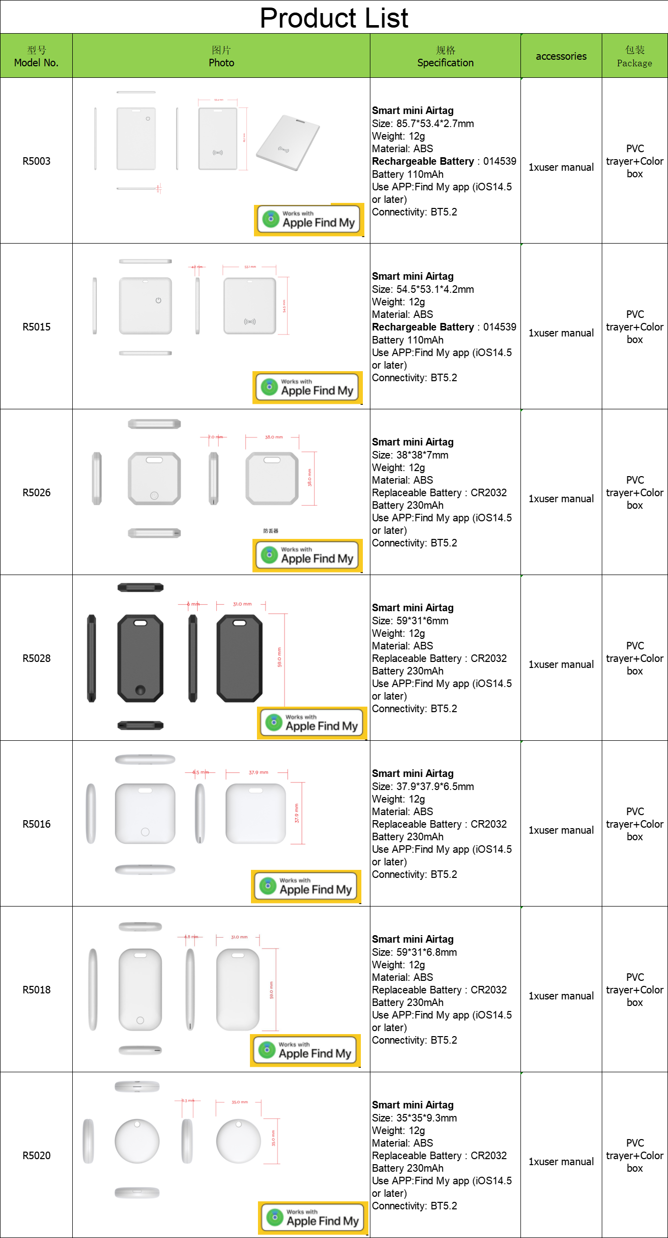 GSM Wireless Gps Tracking Device For Car With SMS Coordinate Track View