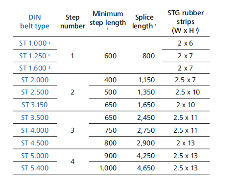 1400MM Conveyor Belt Splicing Machine