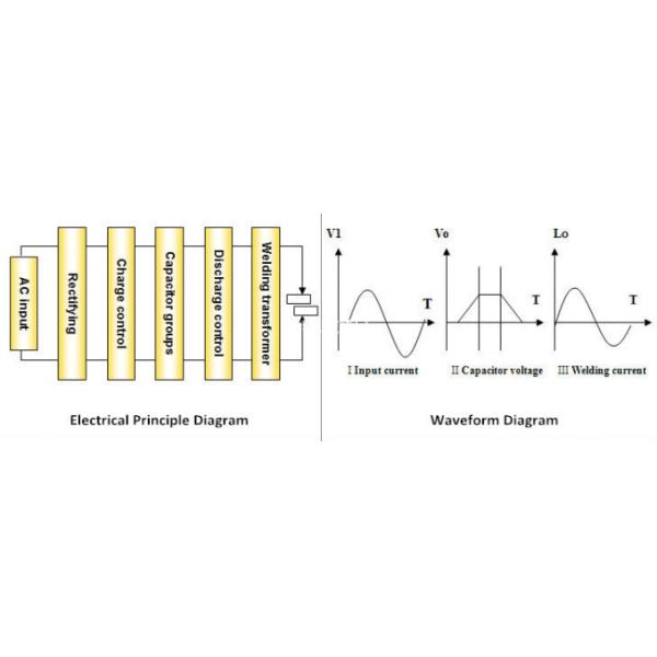 Digital Refrigerator Compressor Capacitive Discharge Welder High Precision