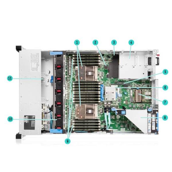 HPE ProLiant DL385 Gen10 Plus V2 8LFF Configure To Order Server P38409-B21 P38410-B21 P38411-B21 P38412-B21 CTO 2u Rack