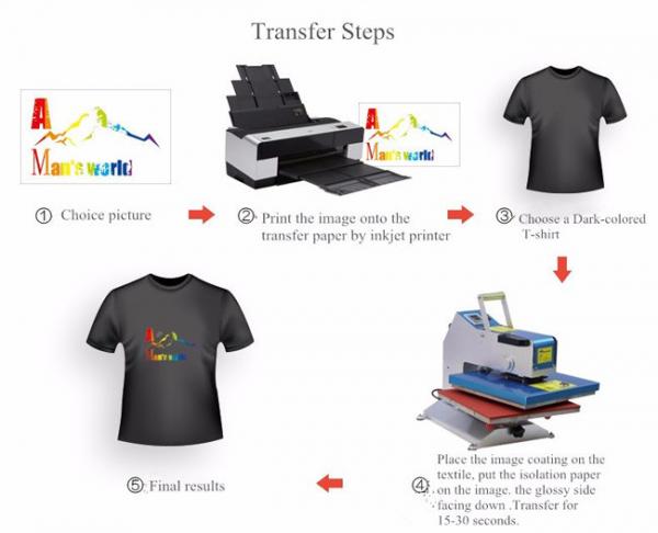 Cotton T Shirt Washable Inkjet Heat Transfer Paper
