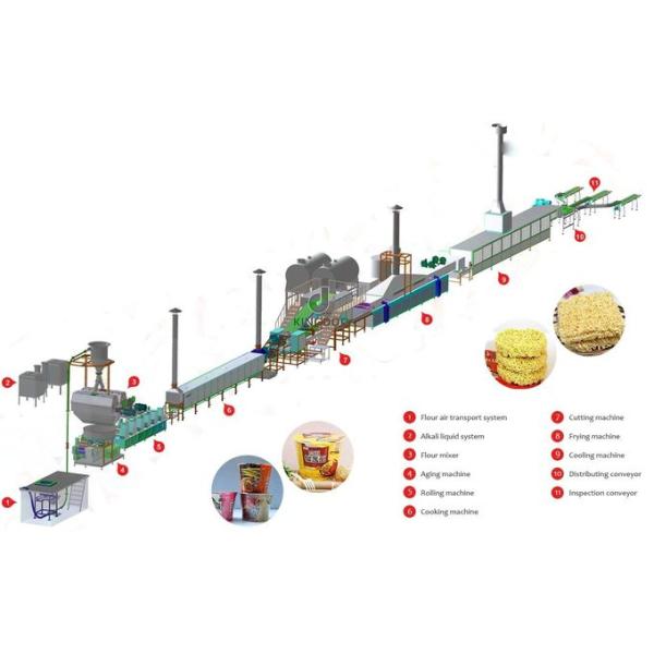 Industrial Automatic Noodle Maker , Instant Noodles Manufacturing Process Machine