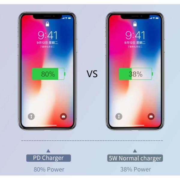 Dual USB Travel Type C PD Qualcomm Wall Power Adapter Charger