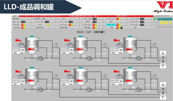 Quality Indoor Electronic DCS Distributed Control System 24/7 Process Operations for sale
