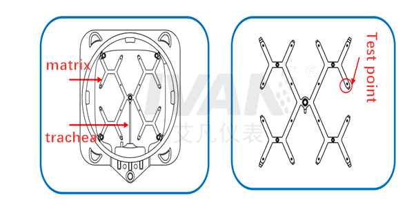 40 4000m3/h Air Volume Meter Electronic Air Hood AF610 for Pharmaceuticals HVAC System