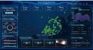 China Vehicle Management Software VMS-Hetu Platform on sale