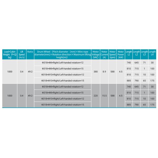 Ratio 49:2 Elevator Gearless Traction Machine Max.Static Load 1200kg