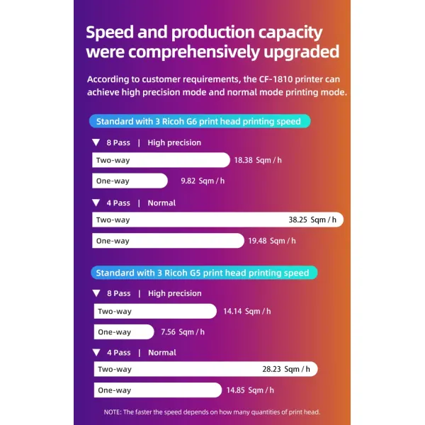 Versatile Flatbed Printer Solution with High-Performance Inkjet Technology