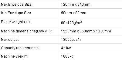 pocket envelope making machine