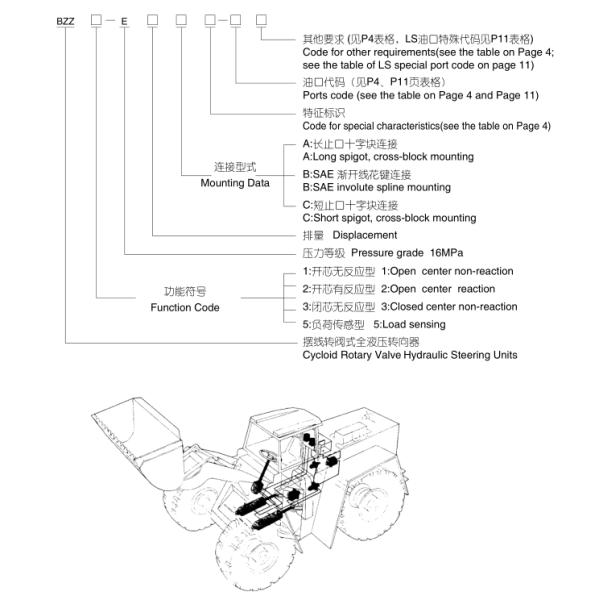 1000cc Hydraulic Orbitrol Steering Valve Operation OSPC 500LS For Wheel Loaders
