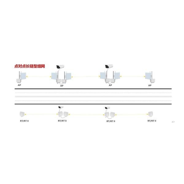 Advanced Wireless RTN510AP SLM1DM31 Microwave for Mountainous Plains Network TCP 02312AAE