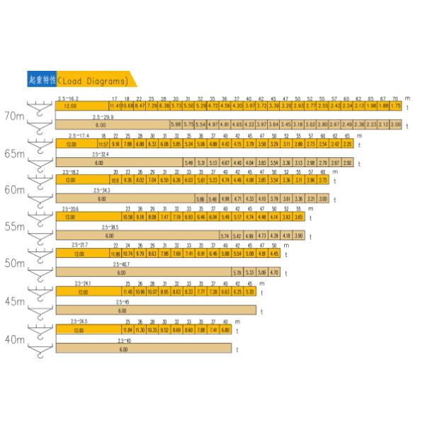Internal Climbing 60m/Min 12t Construction Tower Crane Trolleying Mechanism
