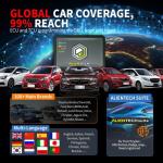 Original Alientech KESS V3 KESS3 ECU and TCU Programming via OBD Boot and Bench