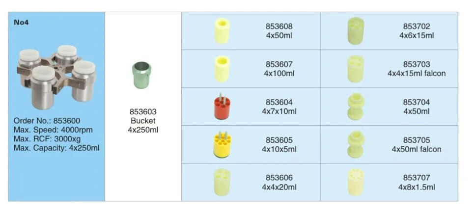 TDZ5-WS Tabletop Low Speed Centrifuge for Clinical Test Assay Analysis