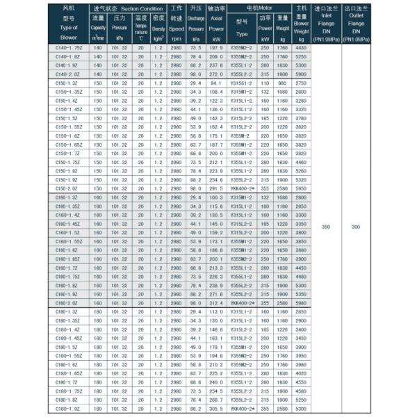 Optimised Multistage Centrifugal Blower High-Efficiency Impellers Intelligent Control Systems Reduced Energy Consumption