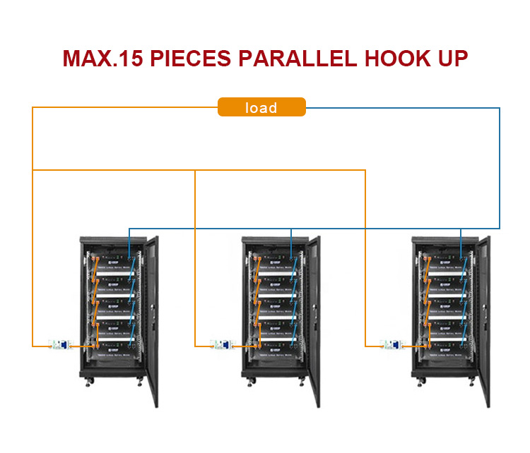 Energy Storage Solution 48V/51.2V Rack Mounted Lithium Batteries with High Capacity