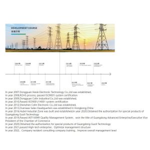 Dongguan Hexie New Energy Technology Co., Ltd.