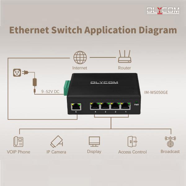 Industrial 5-Port Ethernet Switch E-Mark Certified Unmanaged 12V/24V Input Fanless