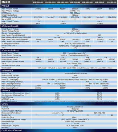 5kw 200A 10mm2 Hybrid Solar PV System For Home