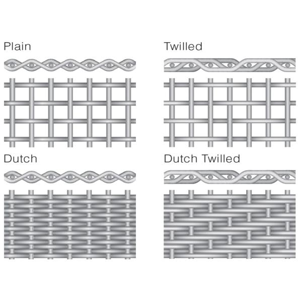 SS304 SS316 1-500mesh Stainless Steel Plain/Twill/Dutch Woven Crimped Square Metal Mesh Sieving Screen Filter Wire Mesh